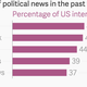 Image for article titled Facebook’s “proof” that it’s not a political echo chamber should be taken with a pinch of salt